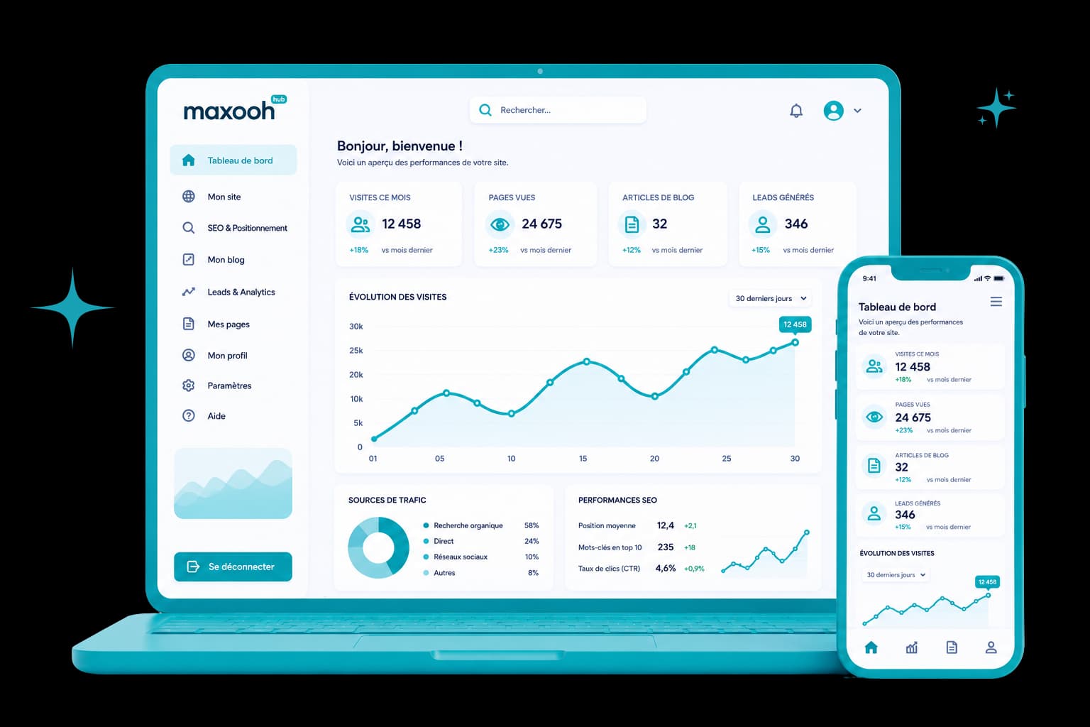 Analysez et pilotez votre site depuis le dashboard